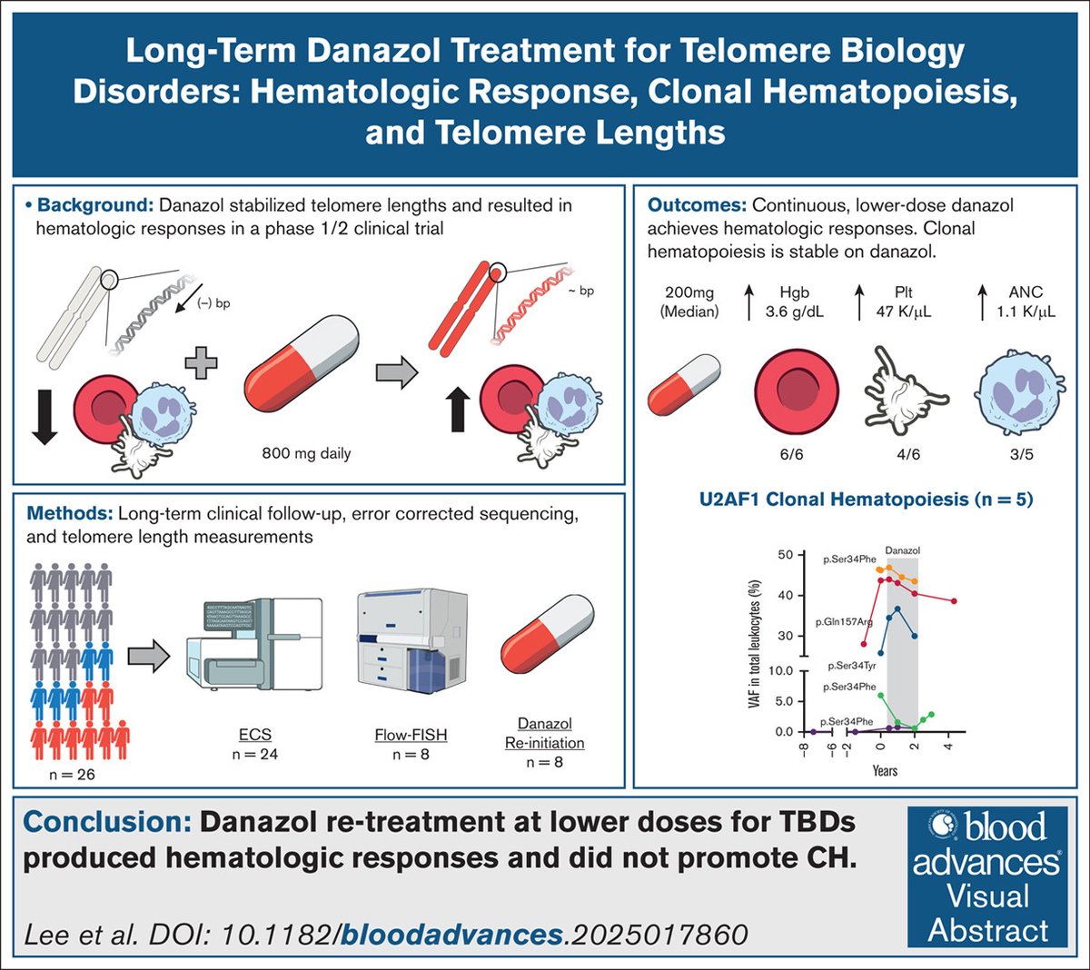 Nicholas Lee, MD tweet media