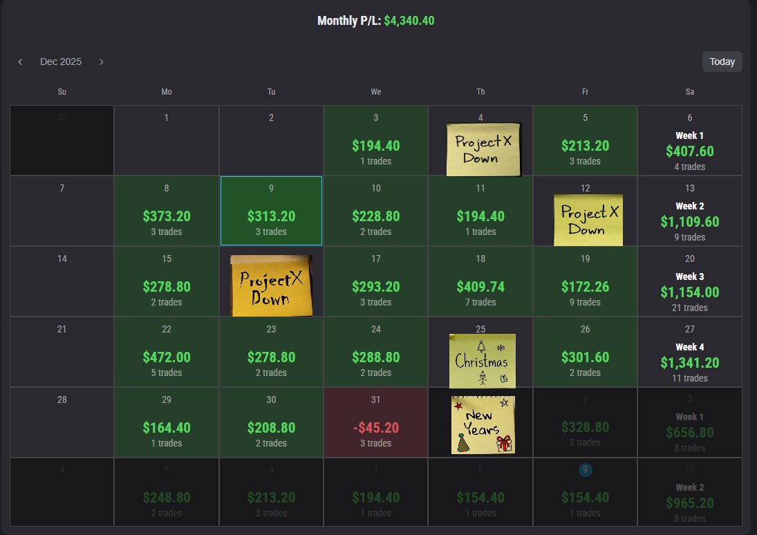 ForexIke's tweet image. This was the first full 5 day trading week for both me, and Project X since November 😂😉. 

Negative RR on the charts
Positive RR in the bank