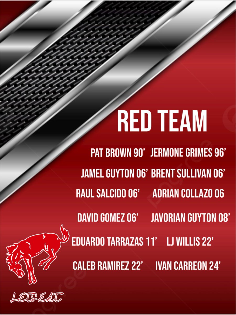 Odessa High Boy’s Basketball tweet media