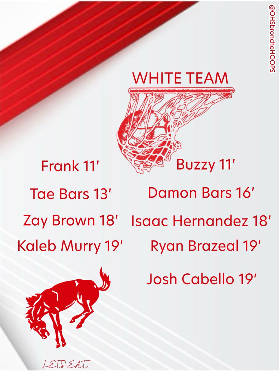 Odessa High Boy’s Basketball tweet media