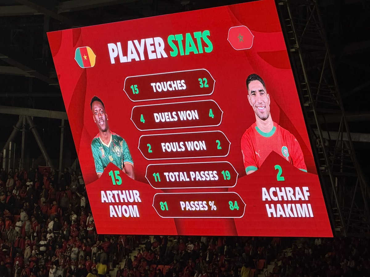 Mesli_Dounia's tweet image. 📊🇨🇲🇲🇦 La stat de Arthur Avom vs Achraf Hakimi sur cette première période 0-1 #CMRMAR #CAN2025