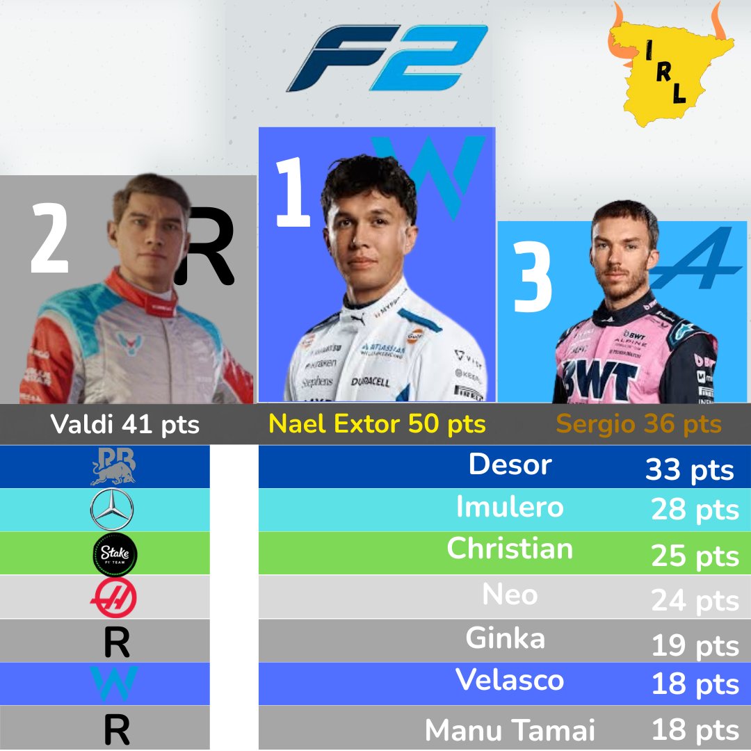 Iberia Racing League tweet media