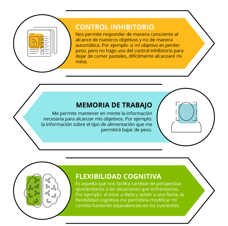 El autoaprendizaje y desaprender para aprender son pilares fundamentales en el siglo XXI. Esta infografía explica qué papel juega la autorregulación como una habilidad clave para el desarrollo profesional linkedin.com/feed/update/ur…  #aprendizaje #desarrolloprofesional #formación