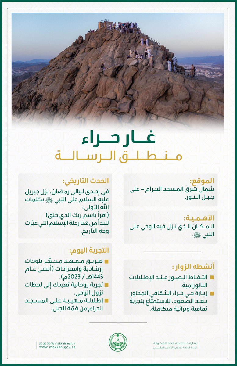 makkahregion's tweet image. #إنفوجرافيك
غار حراء ⛰️
مهبط الوحي وبداية النور

#معالم_منطقة_مكة