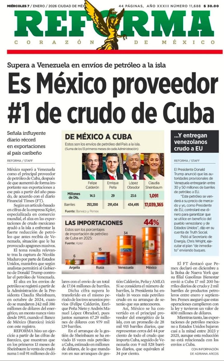 RepCarlos's tweet image. 🚨Claudia Sheinbaum se ha buscado la enemistad de Estados Unidos con tal de beneficiar la dictadura narcoterrorista en #Cuba.  

Esto tiene graves consecuencias para el pueblo de #México, que enfrenta carencias,  para que su gobierno le esté reglando petróleo a estos matones.