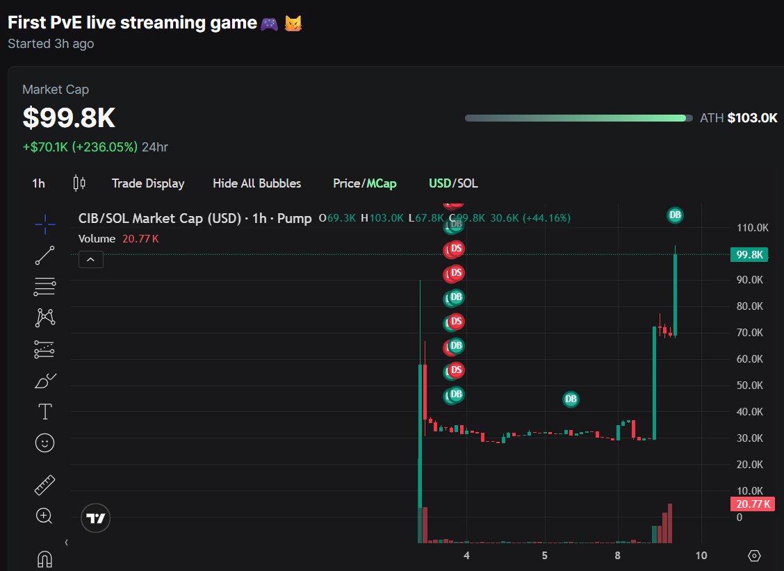 Cat in Box tweet media