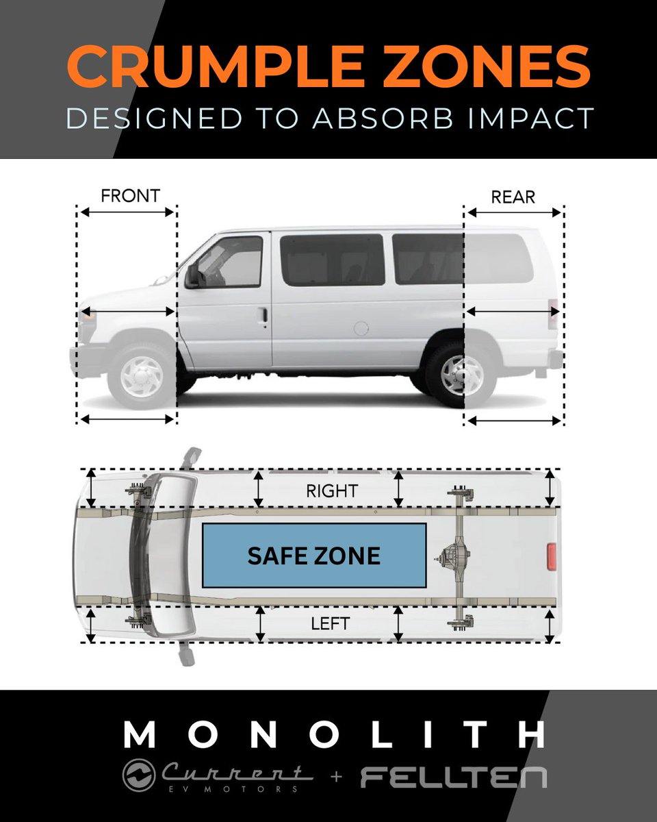 cevmotors's tweet photo. 🎉 New Year. New Electrified Fleet. ⚡
Cut ICE costs  and avoid end-of-life replacements.
 #MONOLITH: patented, bolt-on fleet electrification.
Safe. Efficient. Adaptable.
🔋 Factory-backed warranty
💰 Millions in savings
🚀 Repower your fleet for 2026
📩 sales@currentevmotors.com https://t.co/UsxLHLIMhF