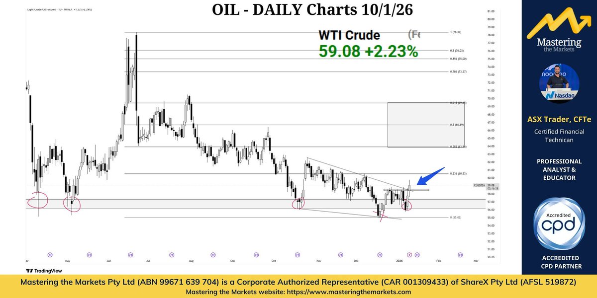 David Bird (ASX Trader) B.Ed, CFTe tweet media