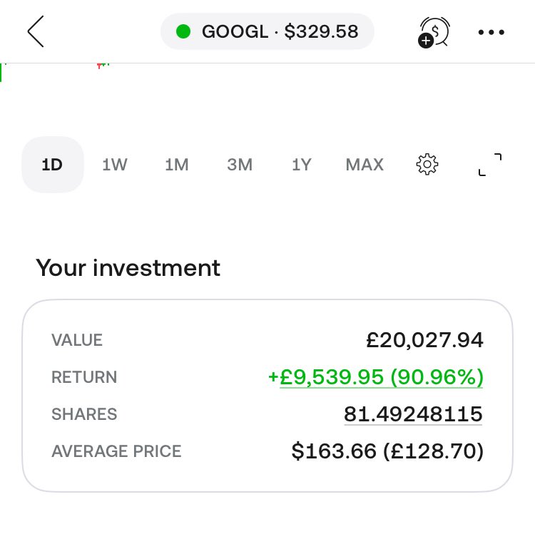 My $GOOGL position goes past £20k in value.
This company is an absolute beast.
I have even trimmed 20 shares to take some profit off the table, but it keeps going strong.

Average cost of $163 with a bulk of it bought at a PE of under 20. Couldn’t believe that it was available at