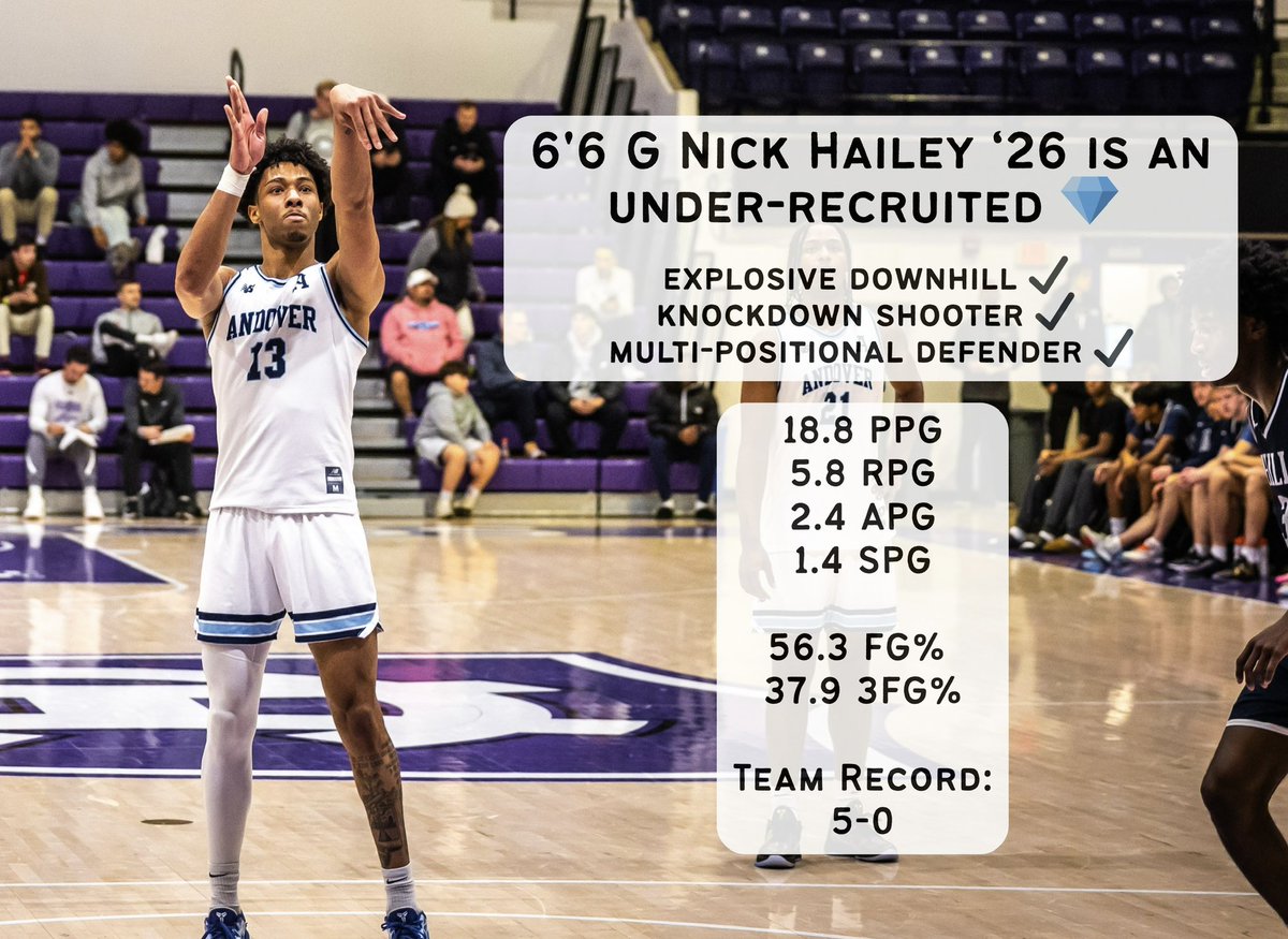 AndoverBVBasketball tweet media