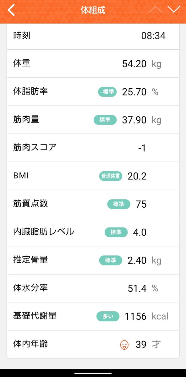164cm中年女性
今朝の体重54.2kg
ダイエット歴約2年
宅トレ歴1年8ヶ月

お正月と家族の誕生日🎂を乗り越え、来週またご馳走と🎂を食べるけど、何とか維持出来そう…？

最近、ワイドスクワットやランジや腿上げをしながら朝の歯磨きしてます。体が暖まって良いです。

#ダイエット