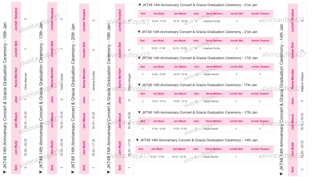Terima kasih yang sudah mempercayakan Joki Video Call edisi “JKT48 14th Anniversary Concert &amp; Gracia Graduation Ceremony” kali ini  
.
.
Sampai bertemu di joki Video Call selanjutnya🙏 Berminat untuk joki VC, 2S, MnG? Tunggu informasi dari <a href="/48Prodigy/">P R O D I G Y</a>, sudah pasti terpercaya