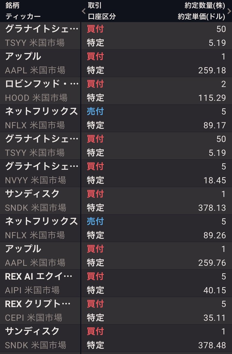 Quadri🍀高配当狂人卍 (@361qv) / Posts / X