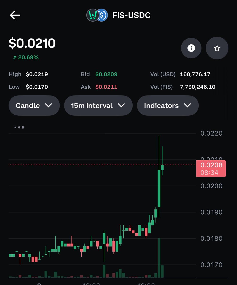 FIS Range is insane, lets 1000X Buying at @coinbase 👀 #Bitcoin #Crypto  #Altseason XRP , BNB BTC DOGE SHIB ZEC SOL #Solana