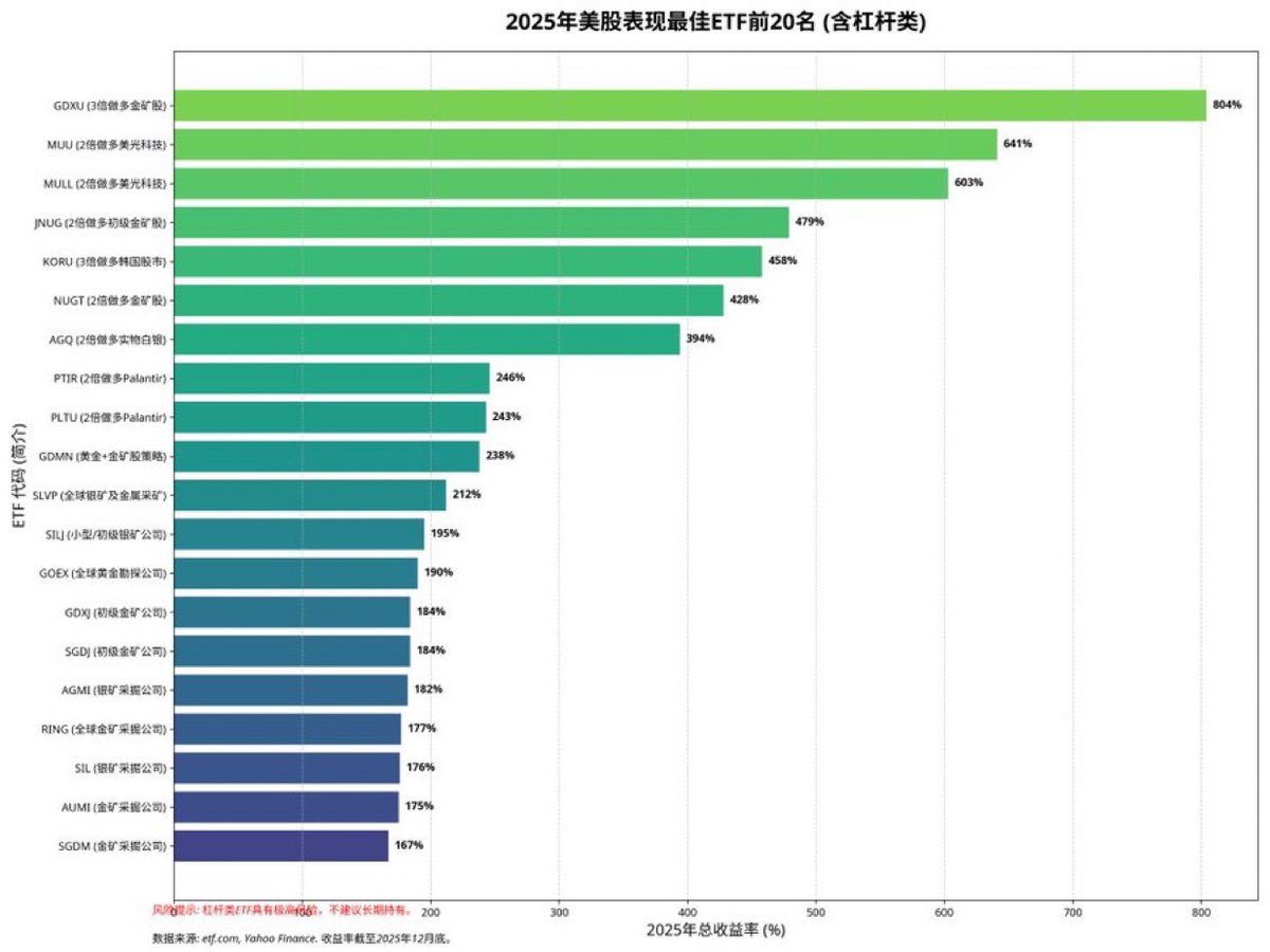 黃金 etf 美股 槓桿 (99) 사진