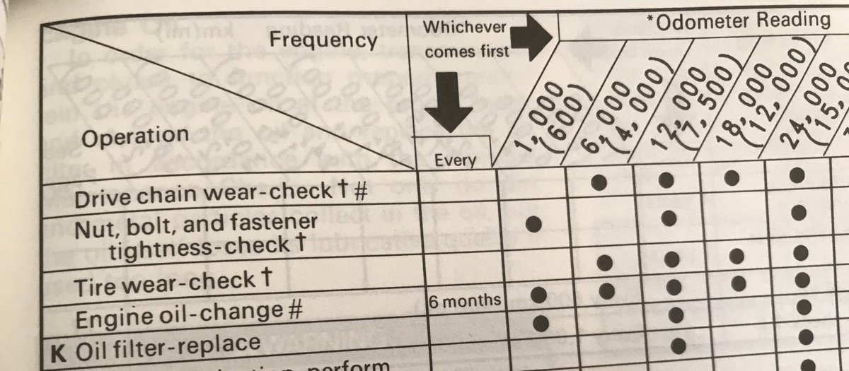 Kawasaki ZX－9Rのオーナーズマニュアルには、 （最初だけ1000km