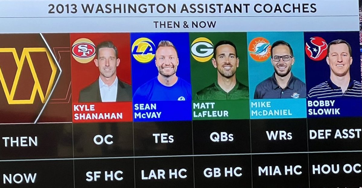 For those who are unsure about promoting David Blough, I look at it like this- You can't be mad at making Blough the OC if you also get mad when they've show the god forsaken 2013 coaching staff image every week for the last 12 years. We finally kept our guy.