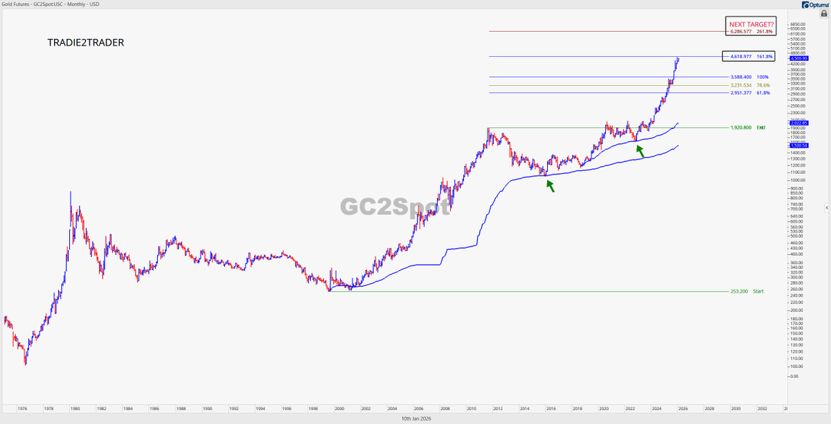 TRADIE2TRADER tweet media