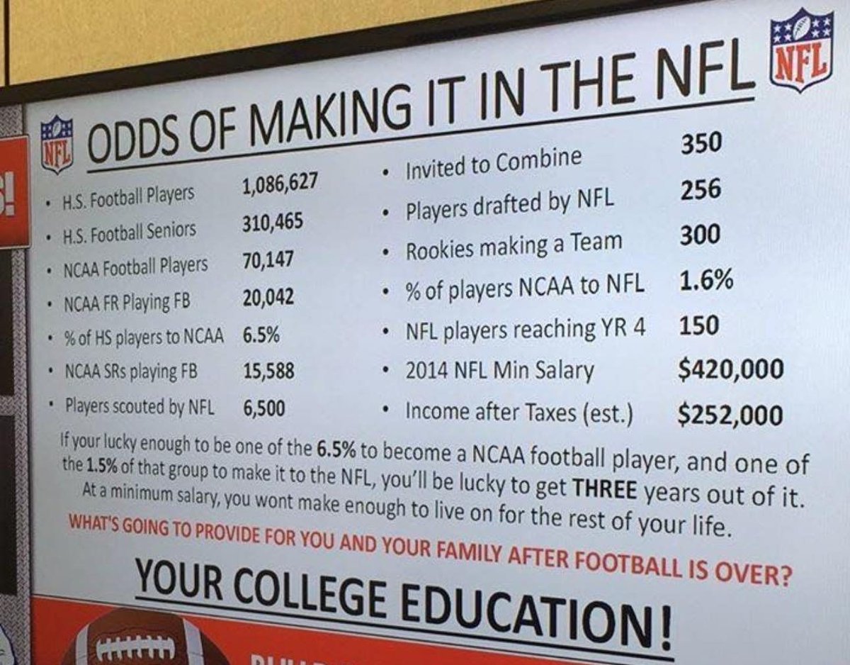 A sign that every high school athlete should read