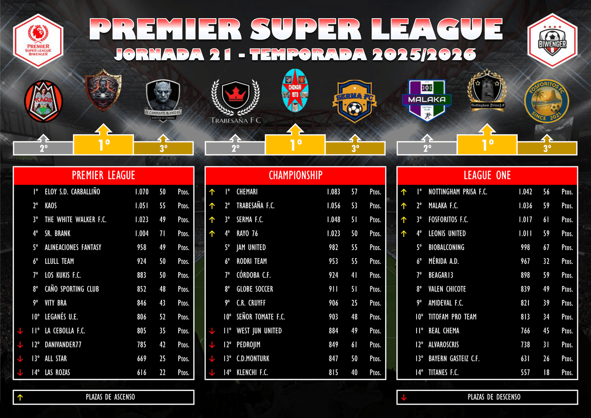 Premier Super League tweet media