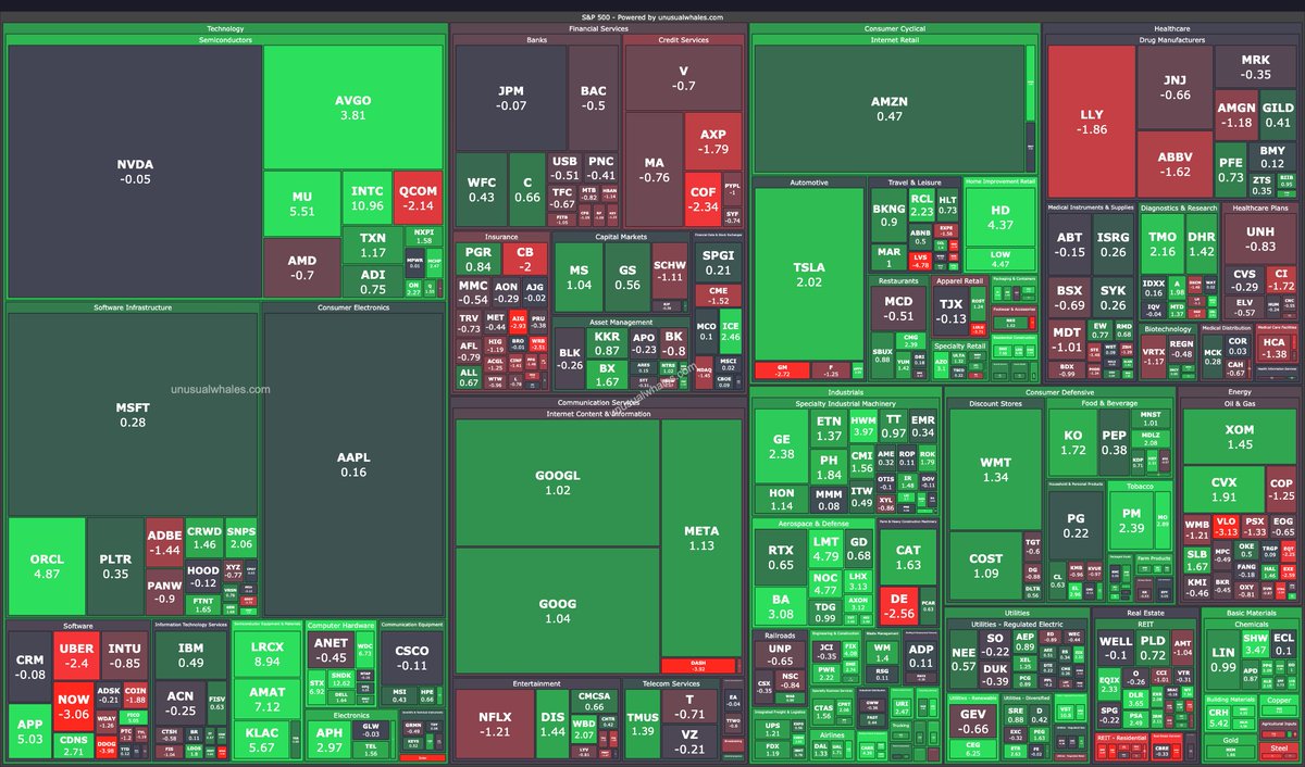 unusual_whales's tweet image. At close: 🥗🥗🥗

unusualwhales.com/heatmaps