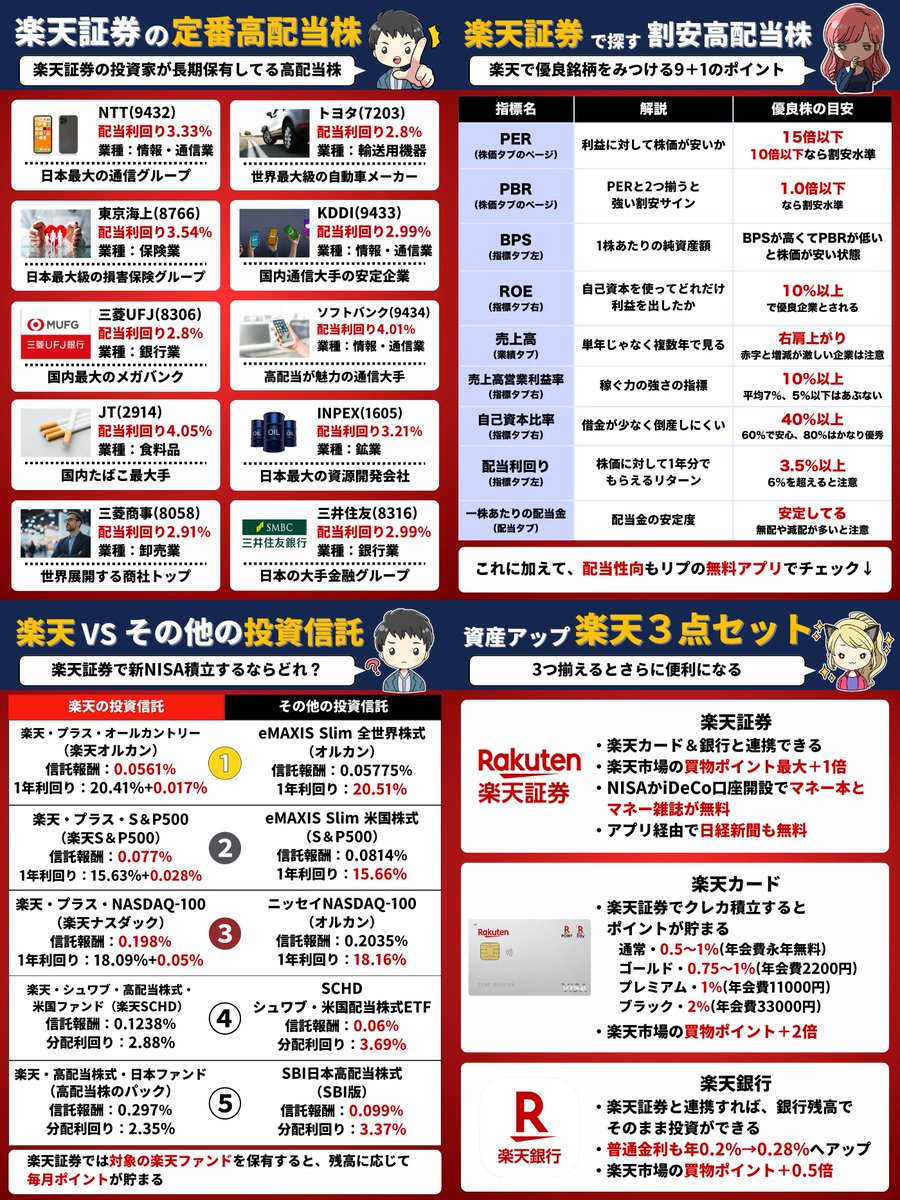 マネー×ポイントの人気者 楽天証券で資産を増やすセット 新NISA積立も高配当株にも対応 投資初心者が気を付けたいポイントはリプで↓