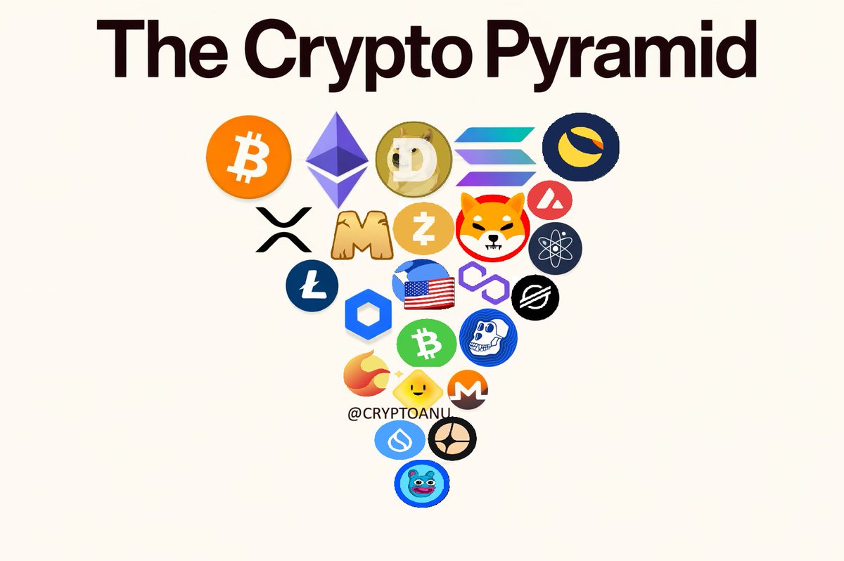 Not financial advice. Just a healthier pyramid. $LUNC #CRYPTO #ALTCOINS  #MEMECOINS