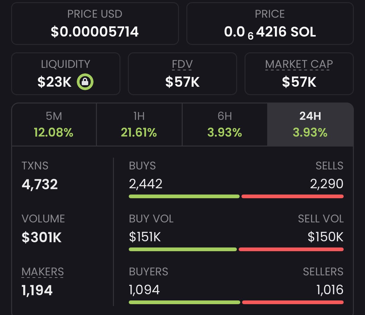 Soon MC will equal Volume 

IYKYK