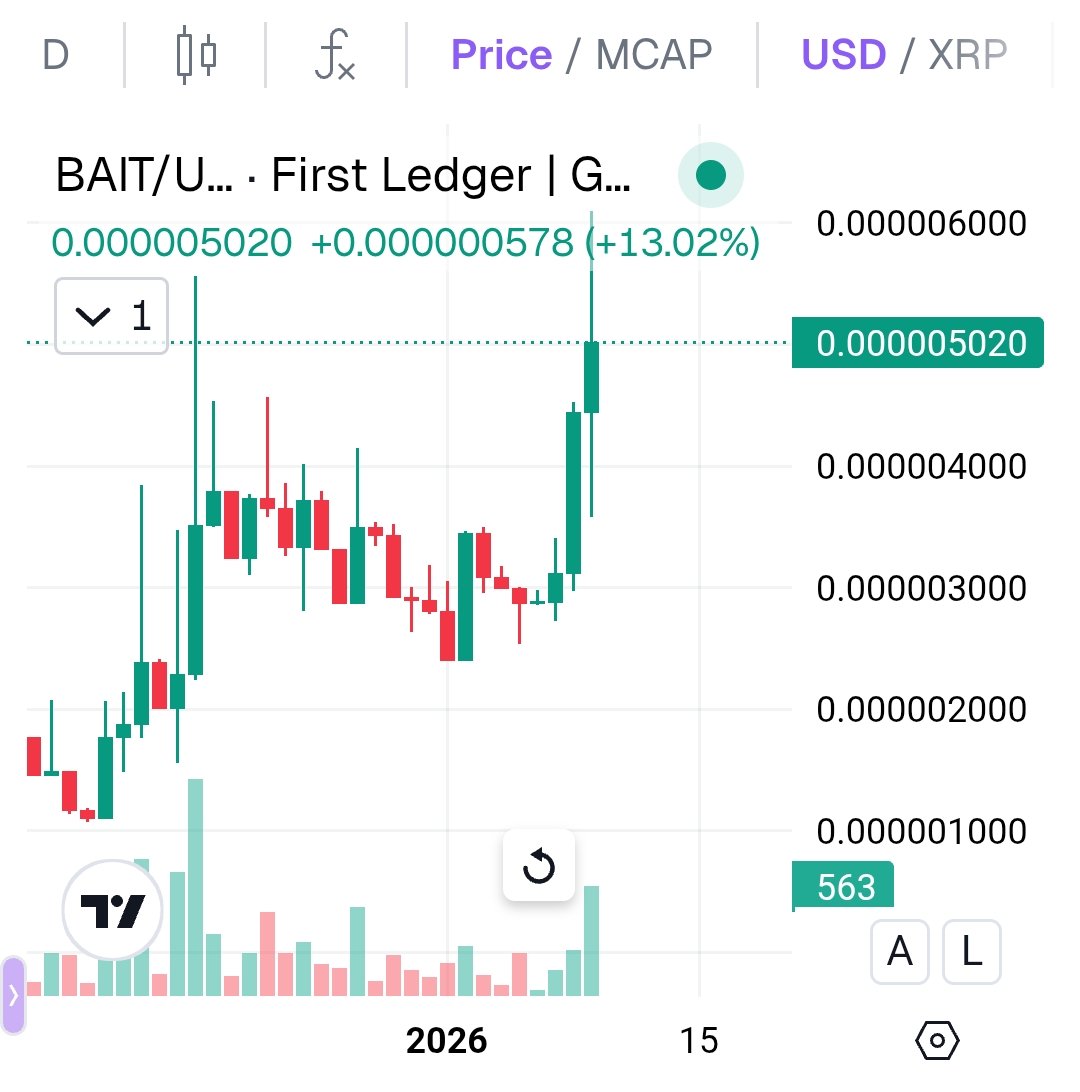 ステーキングするだけでXRPが貰えます。
Walletからでないので楽です。
チャートもあがってきている
から今後に期待です。
p2e.baitsonxrp.com/ref/FS6TL6M4