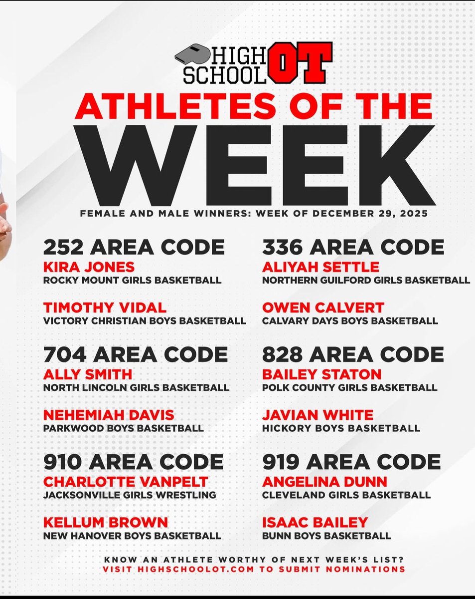 Blessed to be <a href="/HighSchoolOT/">HighSchoolOT</a> athlete of the week! <a href="/BunnWildcatsFCS/">Bunn Wildcat Athletics</a> <a href="/CoachReynell/">Patrick Reynell</a>