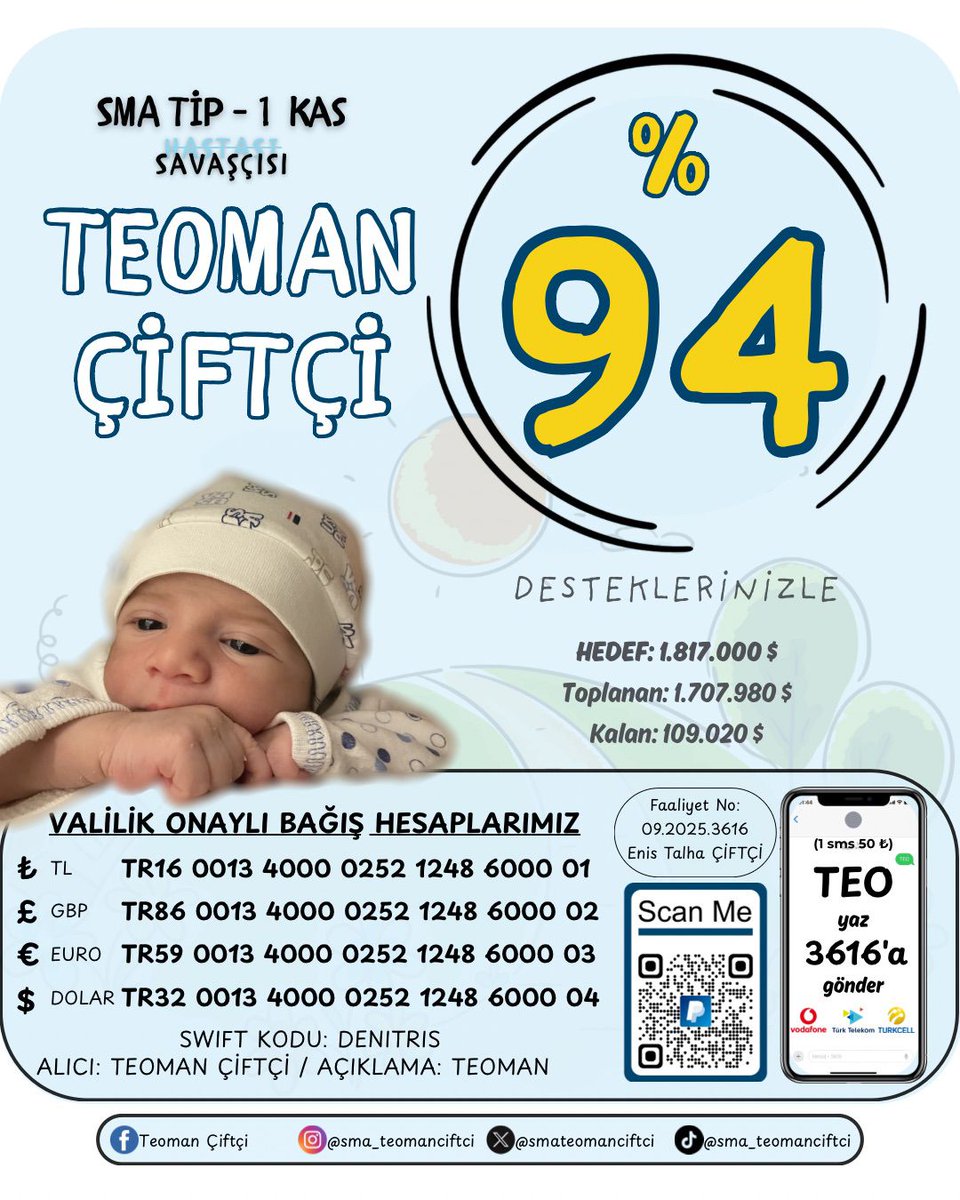 %94 OLDUKKK 🎉🎉🎉

Küçücük kar tanelerini kocaman bir kar topuna dönüştürmek için çıktığımız bu yolda sizlerle beraber %94 olduk! 

Yolumuz uzun, hedefimiz ZOLGENSMA!

Sizler de Teoman’ın gökyüzünü kar taneleriyle süslemek için onun ellerinden tutun. ❄️🩵