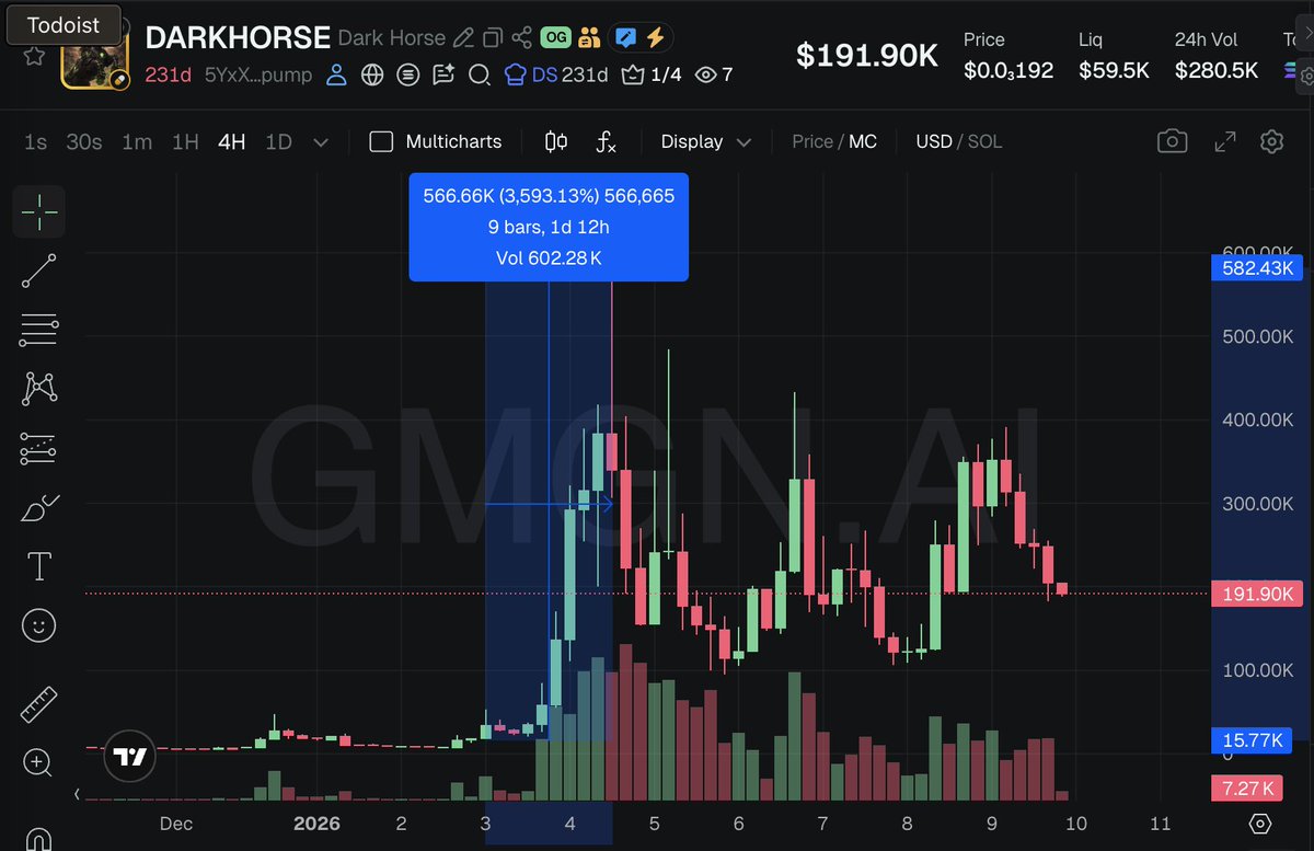 Cryptor ⚡️ tweet media