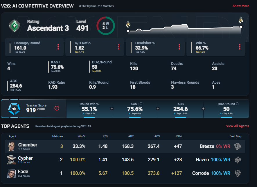 BlockVALO's tweet image. I lowkey got a better one heizzenyo vamos