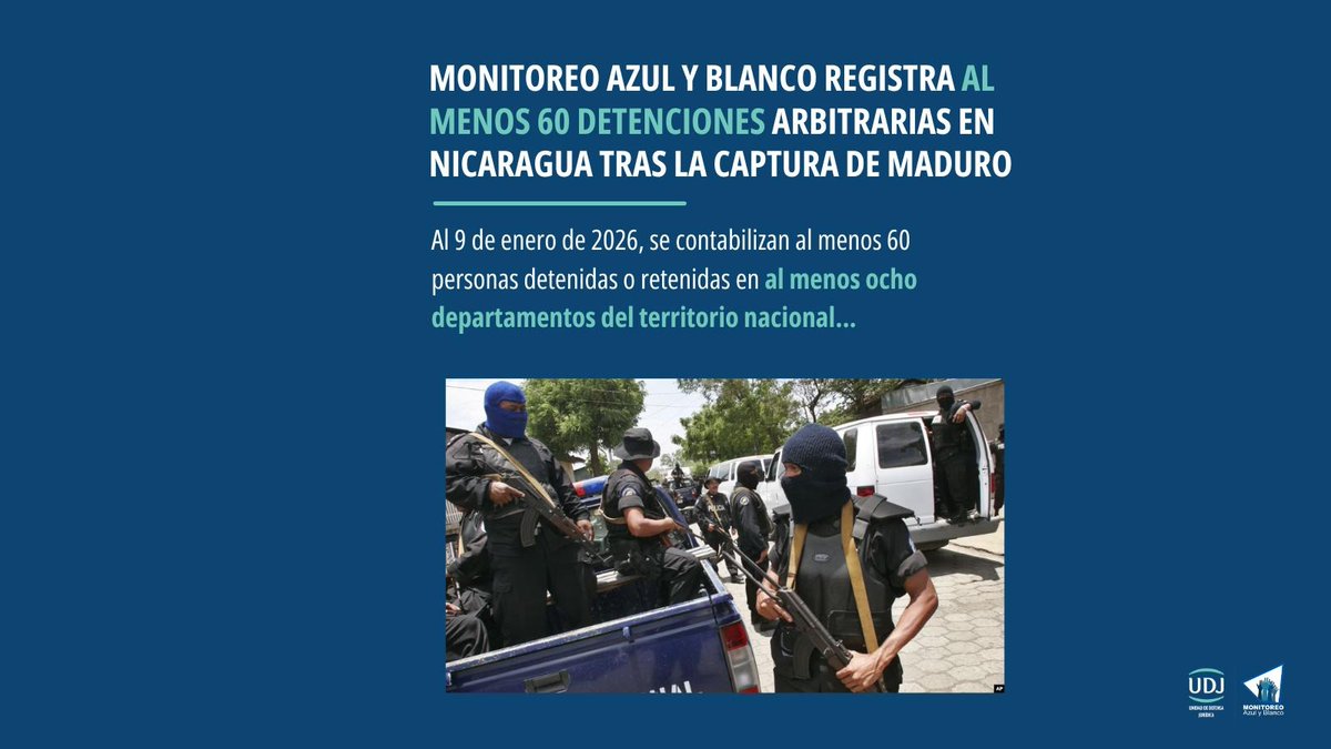 AzulyMonitoreo's tweet image. 🚨 Alerta Nicaragua
El Monitoreo Azul y Blanco registró al menos 60 detenciones arbitrarias tras la captura de Nicolás Maduro.
Al 9 de enero de 2026, las detenciones se extienden a al menos ocho departamentos del país.