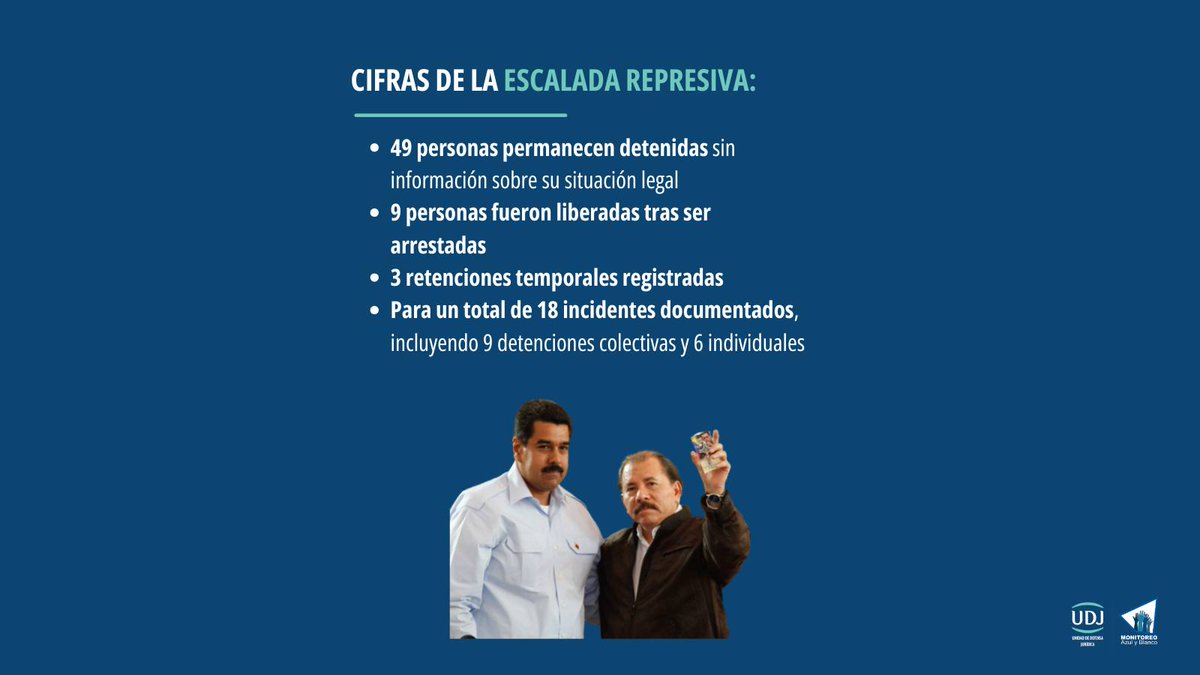📊 Cifras de la represión:
• 49 personas siguen detenidas sin información sobre su situación legal
• 9 personas fueron liberadas tras ser arrestadas
• 3 retenciones temporales