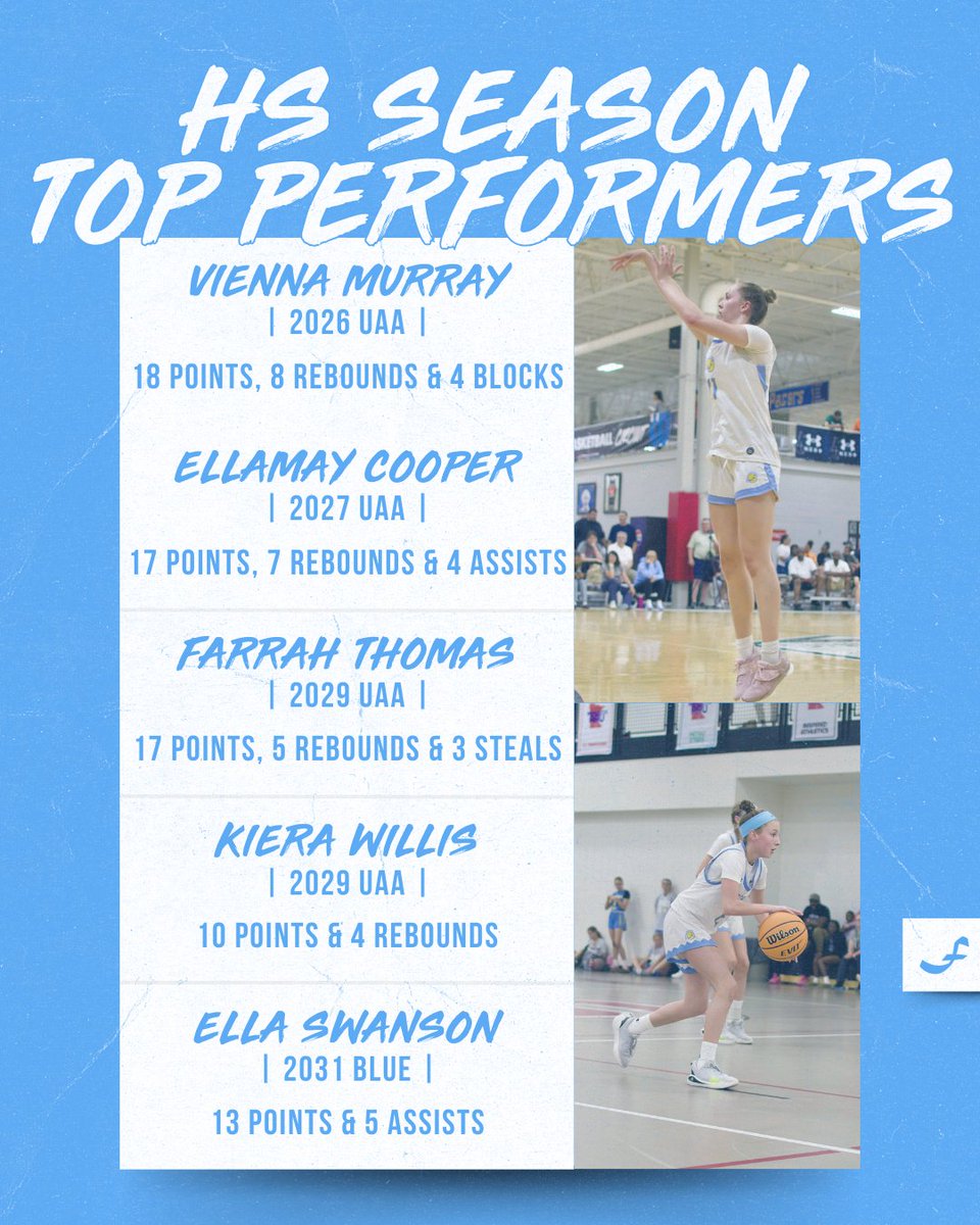 Minnesota Fury AAU tweet media