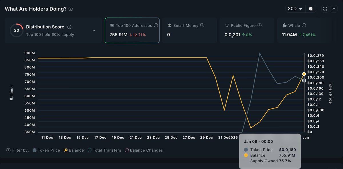 Cryptor ⚡️ tweet media