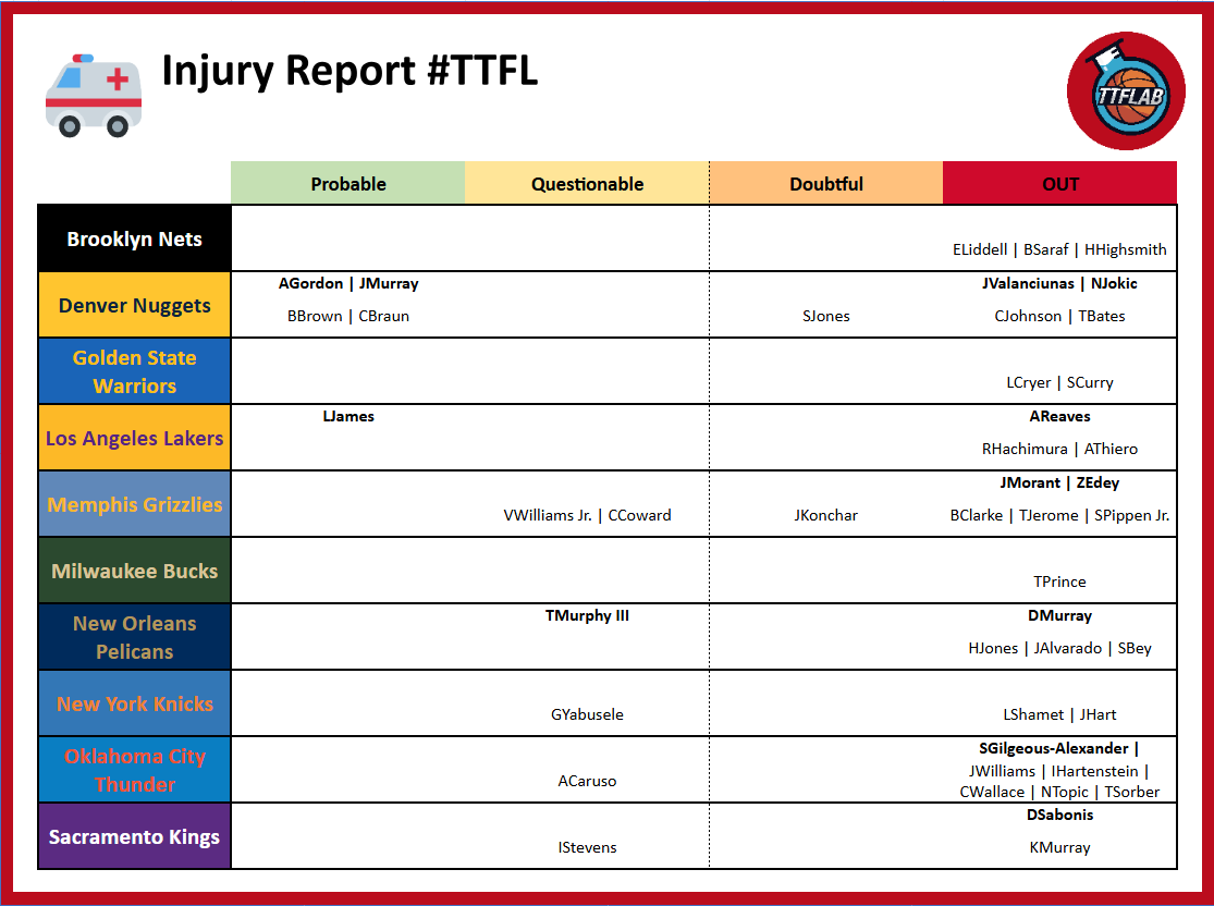 TrashTalk Fantasy Lab tweet media
