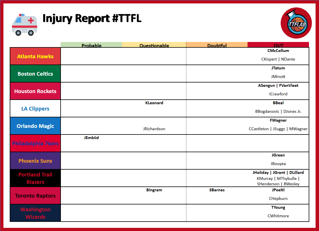 TrashTalk Fantasy Lab tweet media