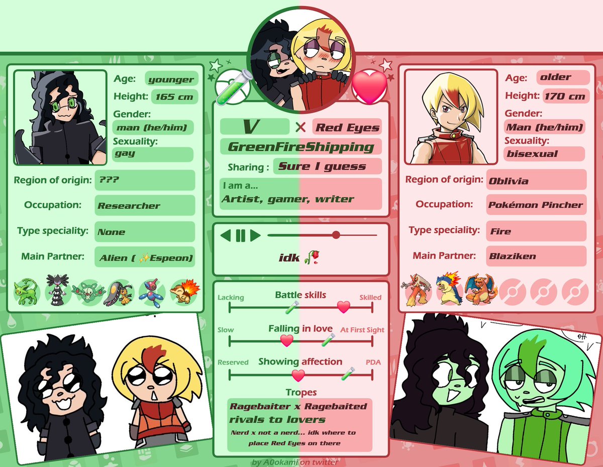 ScarletVeez's tweet image. [ #YUMESHIP ] little other yume intro filler post while I work on more hc redesings... Hehe...