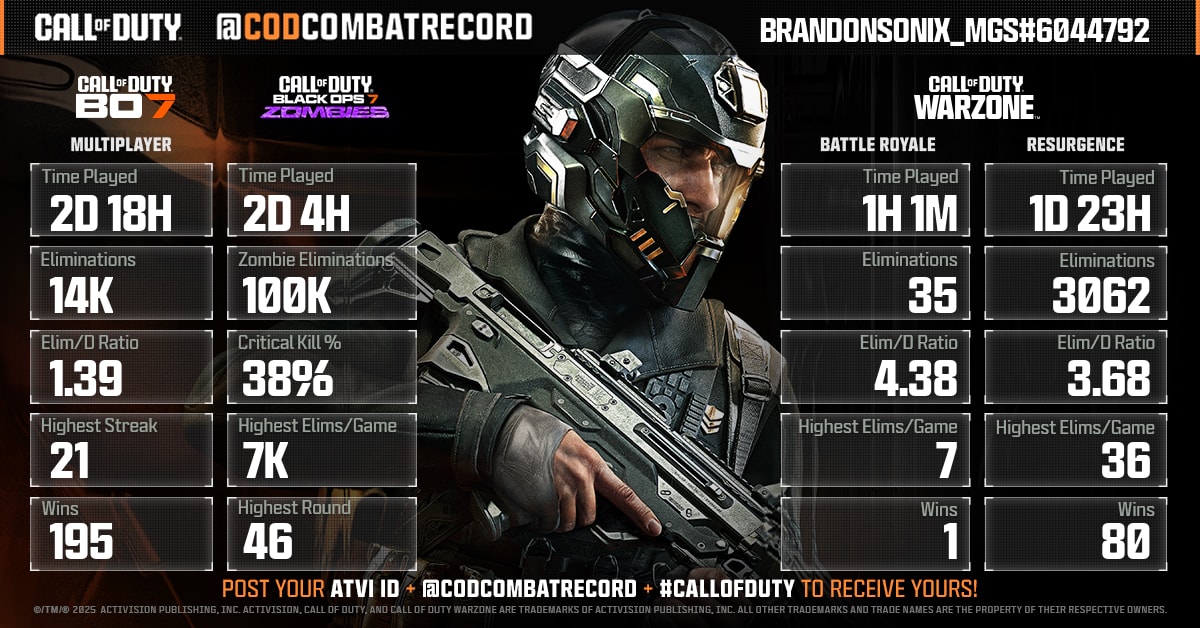 Good Cod Stats @Brandonsonisoni @Brandonsonisoni Looks like there is some room for ...