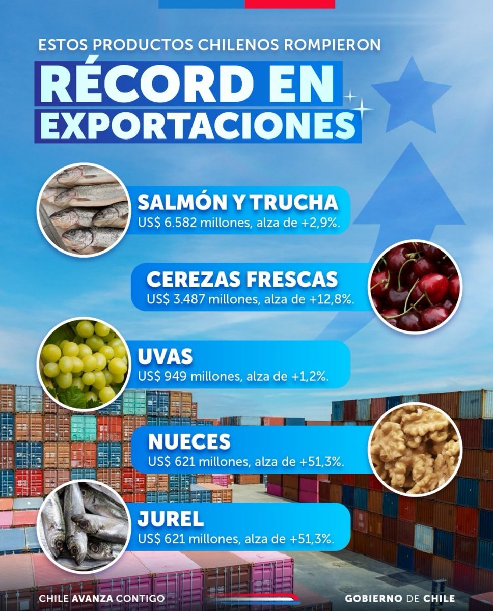 Así como llenaron Tiktok y otras RRSS para decir que "Chile se caía a pedazos" y así poder ganar la elección, hoy siguen mintiendo para imponer su "Gobierno de emergencia" que será el encubrimiento para desregularlo todo y hacer lo que quieran para maximizar sus ganancias