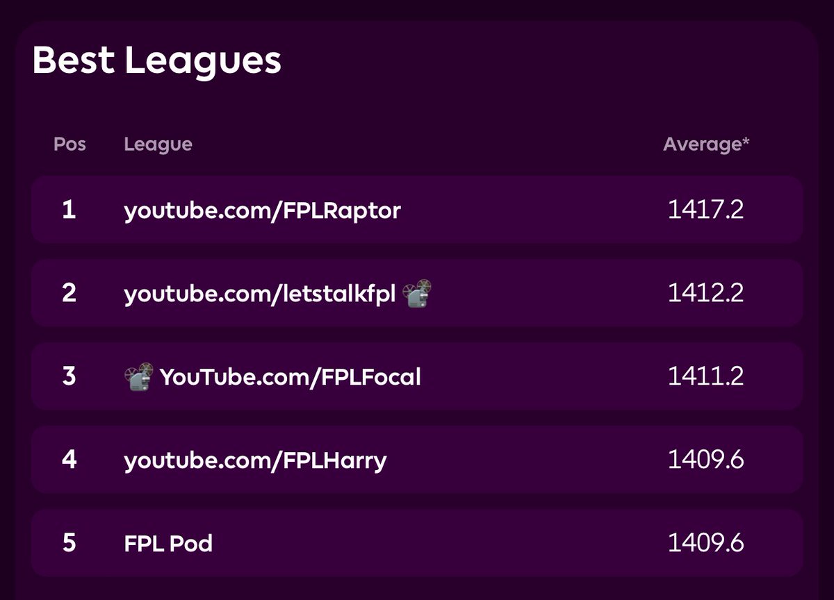 FPL Raptor (Ross) tweet media