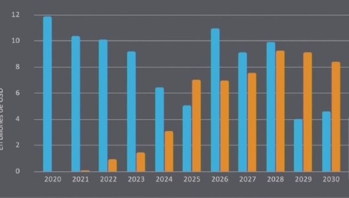 Argenpoirot's tweet image. NUNCA se olviden que doblo la hoja para tapar los vencimientos de deuda que iba a tener que pagar su sucesor, es decir,  @JMilei 

Le dejaron una BOMBA y lo sabían

Y la bomba no explotó 

#ComoPifianLosMandriles