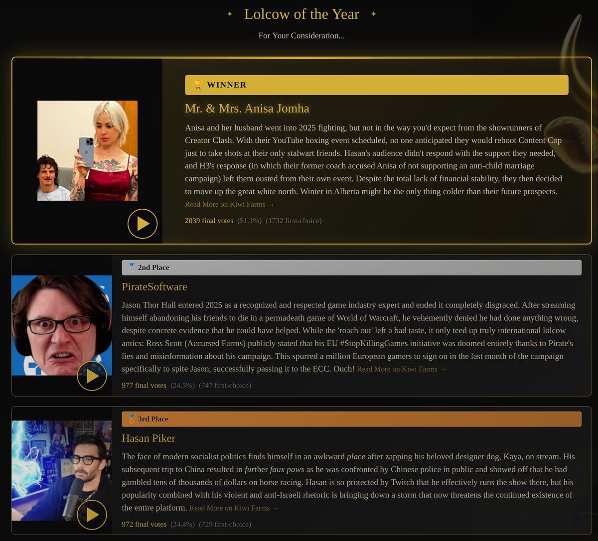 KiwiFarmsDotNet's tweet image. Lolcow of the Year for 2025 is @AnisaTheGreasy and @Idubbbz

5000 experts voted on a first-of-its-kind ranked choice and determined, with nearly a 1000 first-choice lead, should win.

@PirateSoftware comes second followed by @hasanthehun

Congratulations!

kiwifarms.st/lolcow-of-the-…