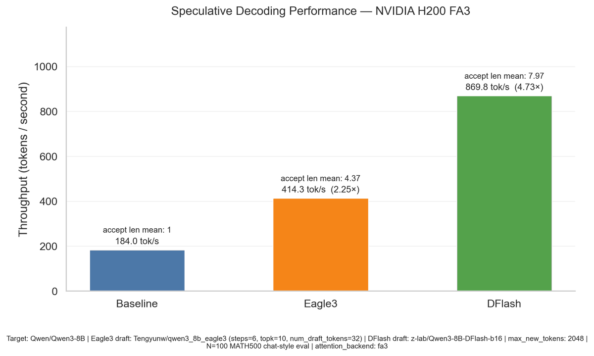 Akshat Bubna tweet media