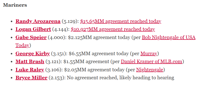 Matt Brash's arbitration agreement $1.55MM

That's a bargain for the M's...
#ygk