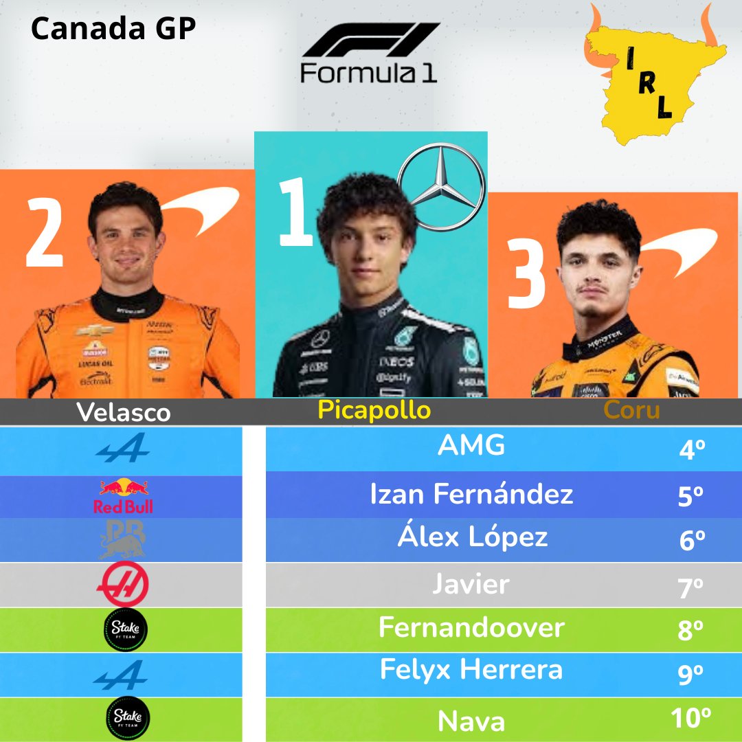 Iberia Racing League tweet media