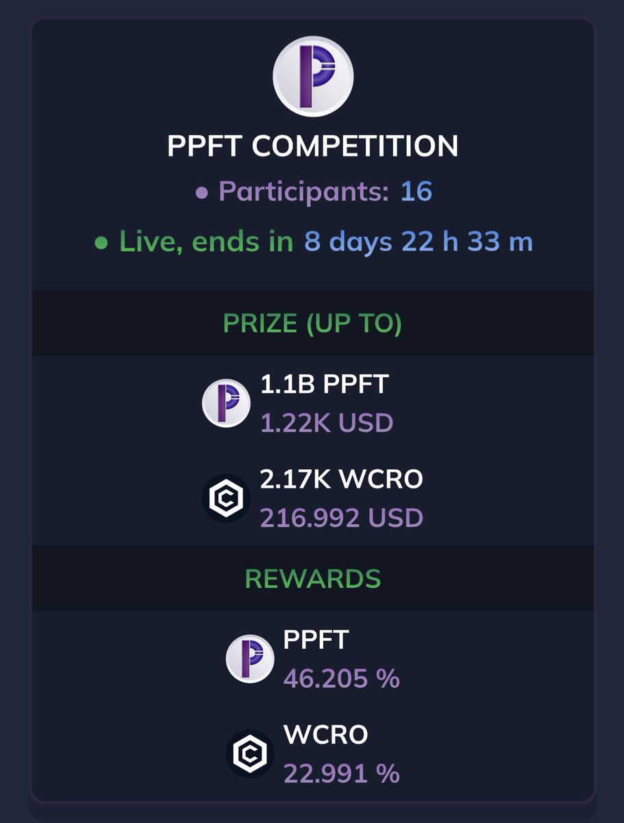 CryptoCool77's tweet photo. Hey #PappFam still over 8 days left to get involved in the $PPFT Vault Competition
Stake your PPFT and earn 70% in $PPFT & $WCRO
Top 5 stakers will be winning big rewards ๐ธ๐ธ๐ธ
Here ๐
https://t.co/ENnAthBo25
@PappFinance https://t.co/mtQCGZAdC1