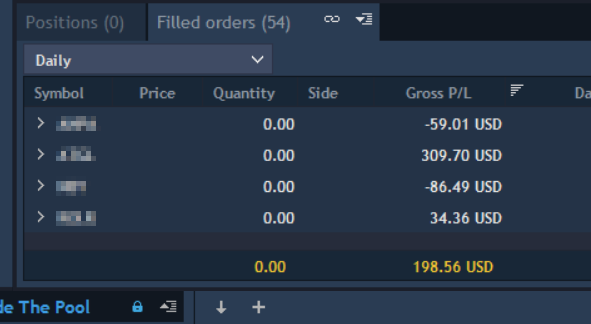 🟢 Some wild movers today on $ANPA $NBY. Was able to recoup some of yesterday's L. Still ending the week green! Weekly recap will be in a upcoming post. 

#daytrader #daytrading #shortseller